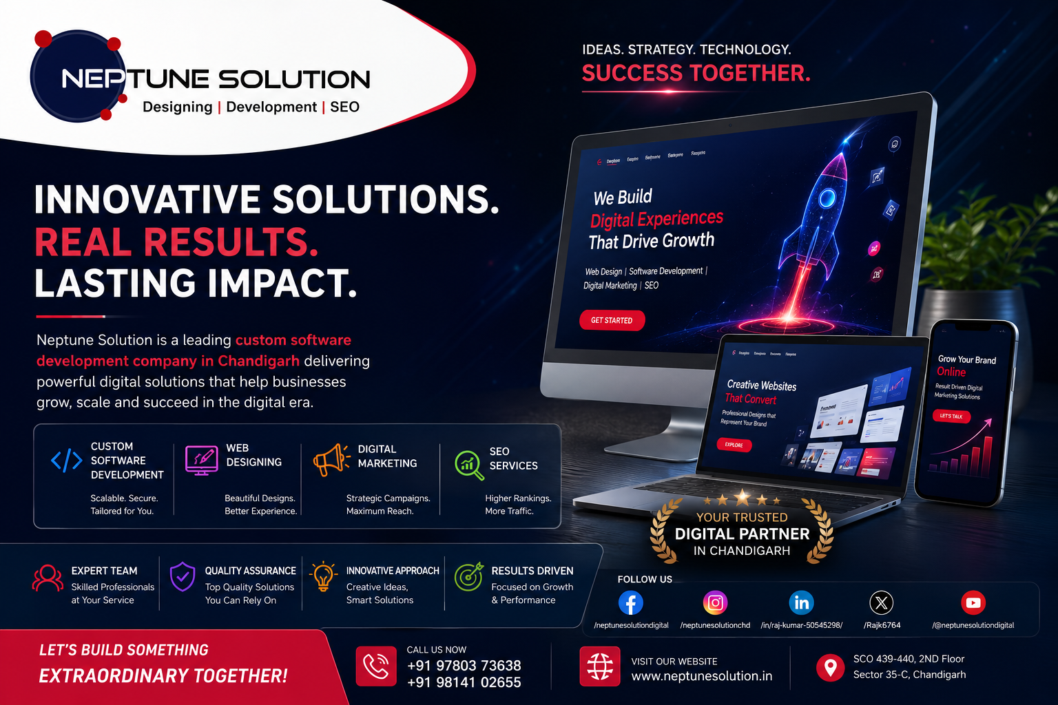 custom software development company in chandigarh