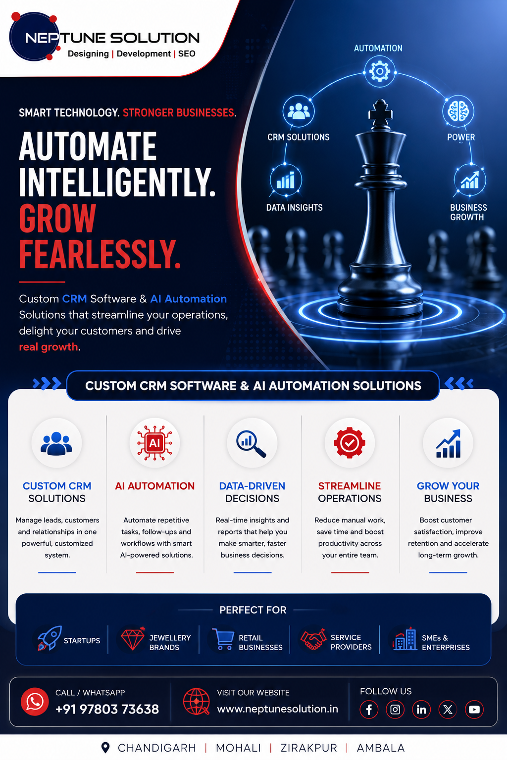 custom software development company in chandigarh