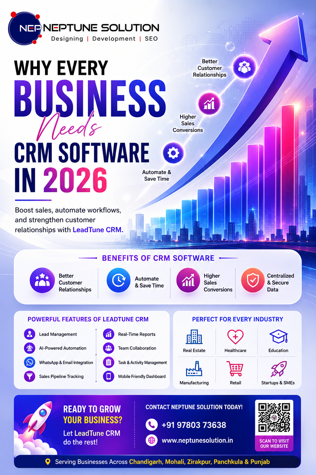 custom software development company in Chandigarh CRM solutions