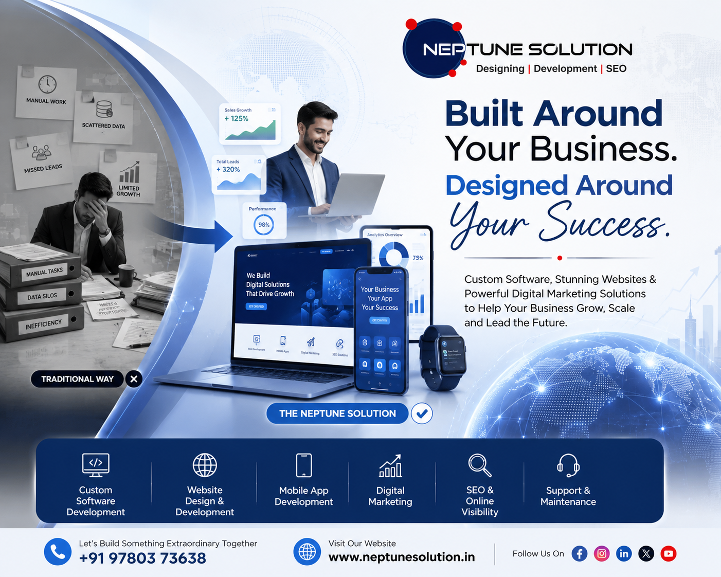 custom software development company in chandigarh