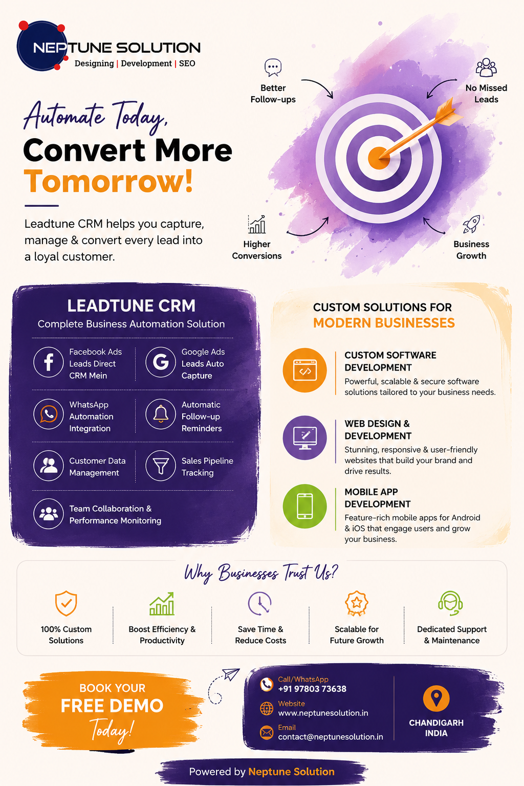 custom software development company in chandigarh