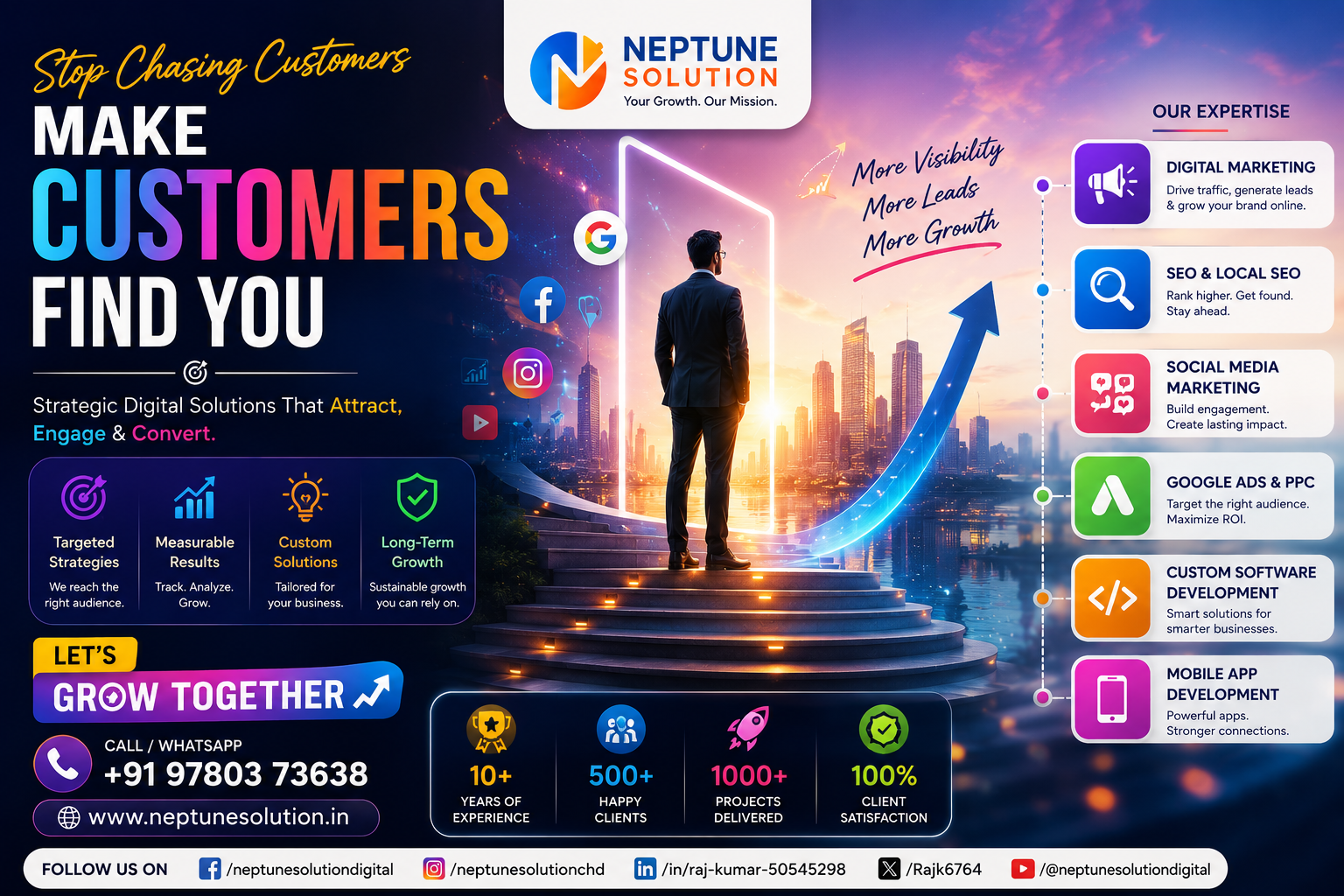 best digital marketing company in chandigarh