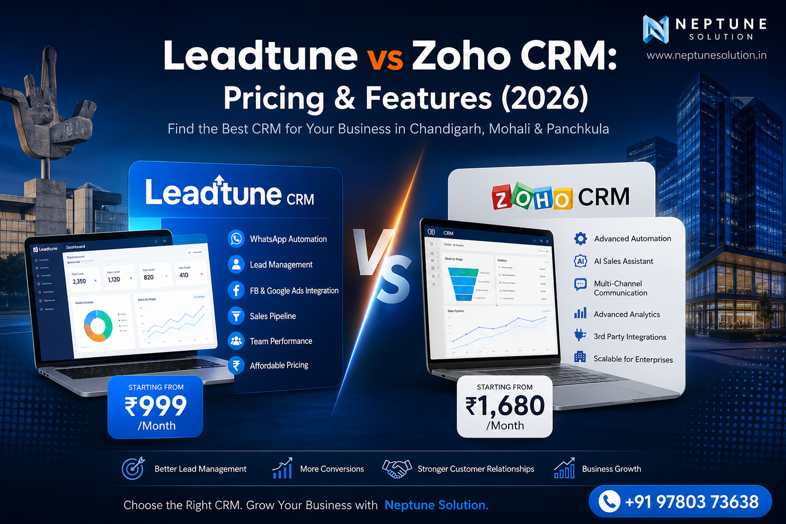 custom software development company in chandigarh