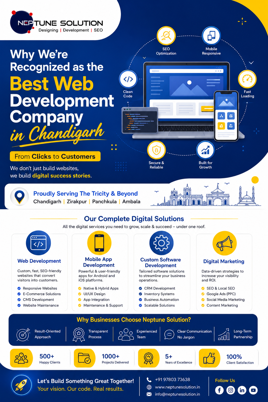 best-web-development-company-in-chandigarh
