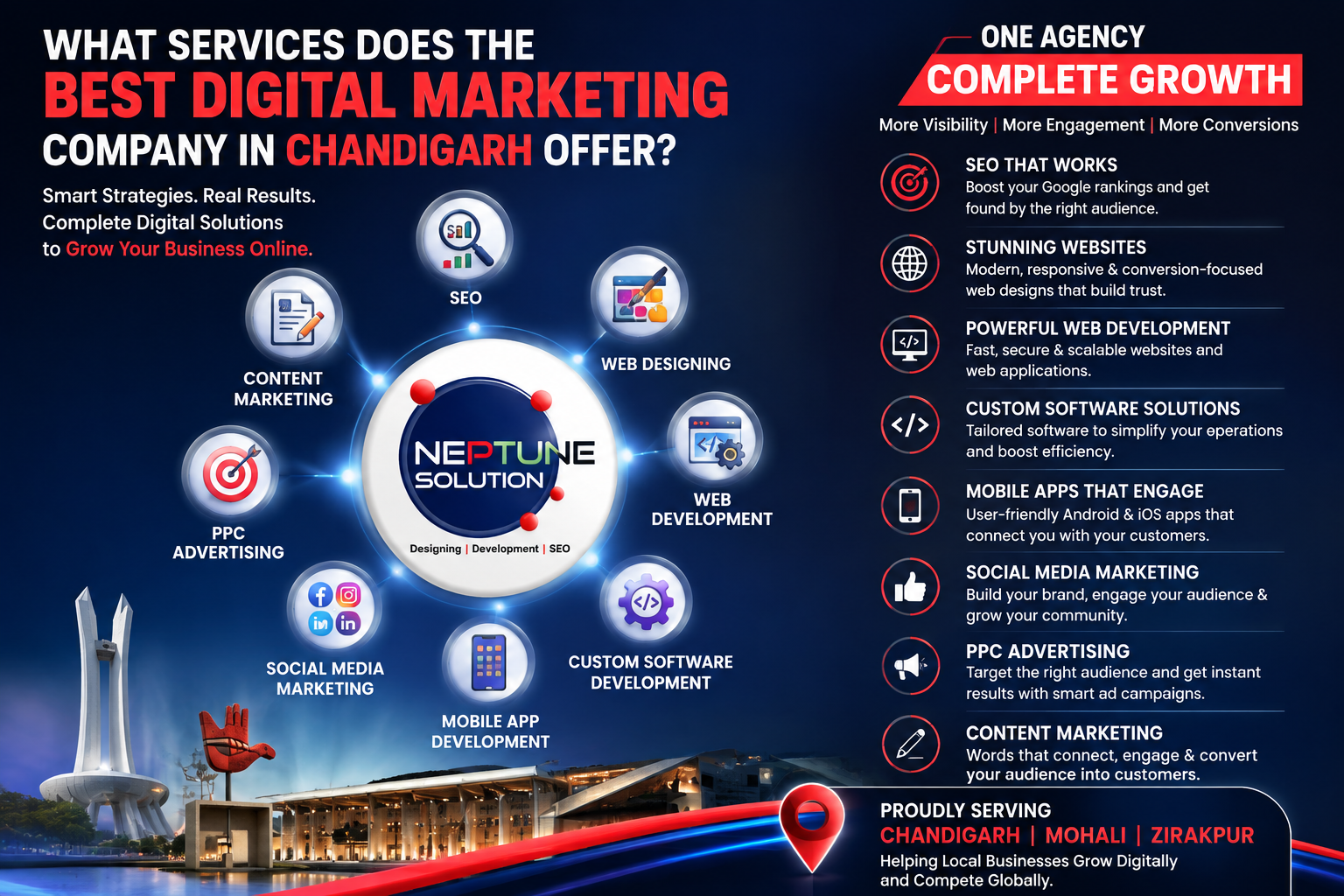 Neptune Solution - Best Digital Marketing Company in Chandigarh, Mohali & Zirakpur | Full-Service Digital Solution